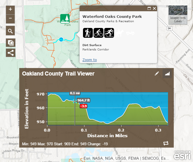 Trails in Oakland County Oakland County Blog