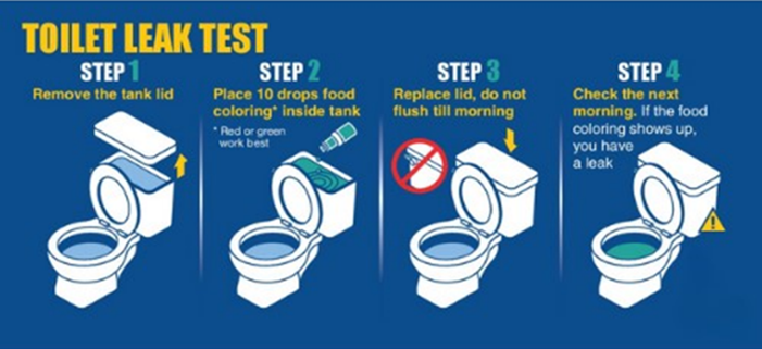 Water Leak Detection from Oakland County Water Resource Commissioner: A